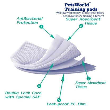 23X36 Extremely Strong Puppy Training Pads, 50 Count
