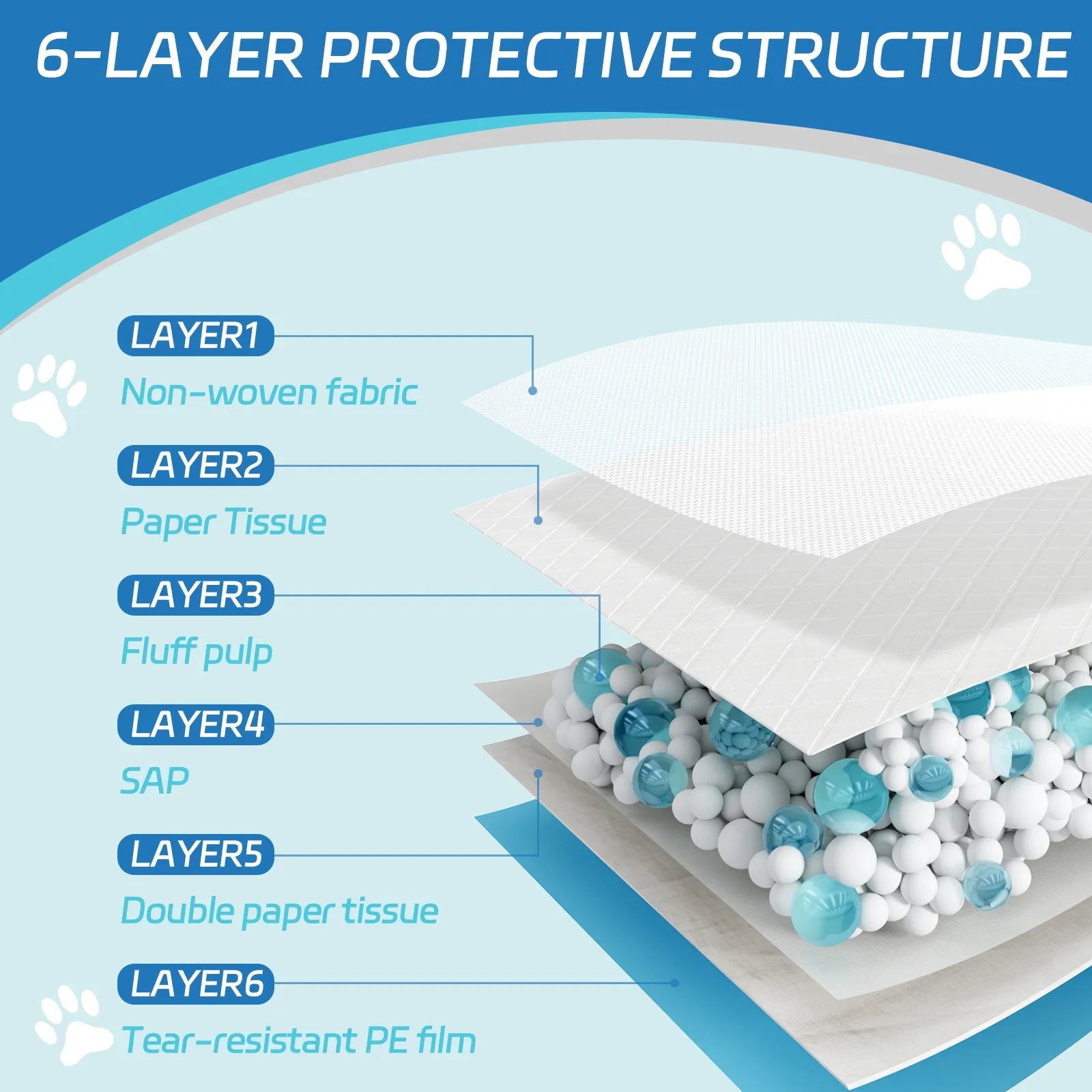 Puppy Pads Extra Large 28''X34'', XL Dog Pee Pads, 30Ct, Super Absorbent, Leak-Proof, 6 Layers Protection