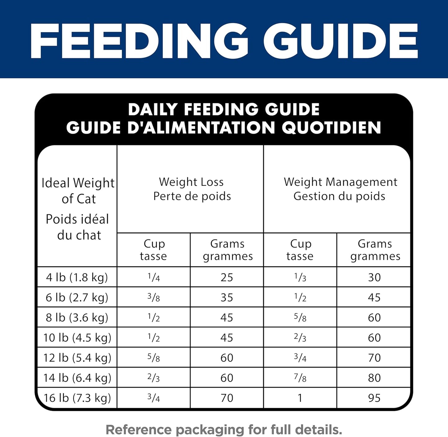 Perfect Weight, Adult 1-6, Weight Management Support, Dry Cat Food, Chicken Recipe, 3 Lb Bag