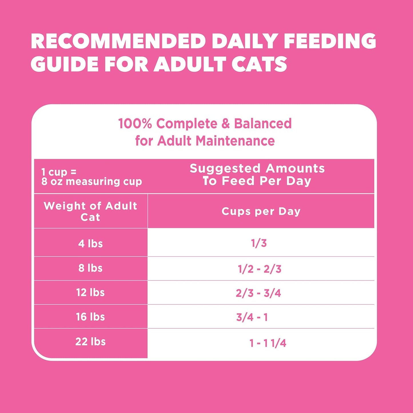 Proactive Health Sensitive Digestion & Skin Dry Cat Food, Adult Cat Food Dry Recipe with Real Turkey, 13 Lb. Bag
