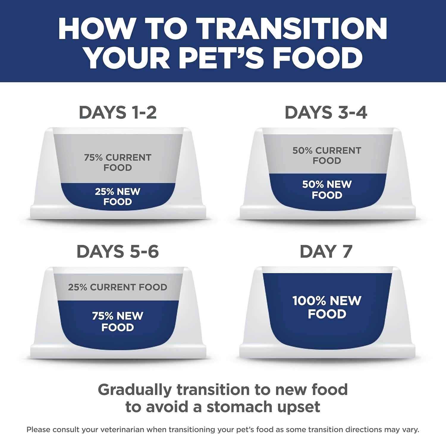 Perfect Weight, Adult 1-6, Weight Management Support, Dry Cat Food, Chicken Recipe, 3 Lb Bag