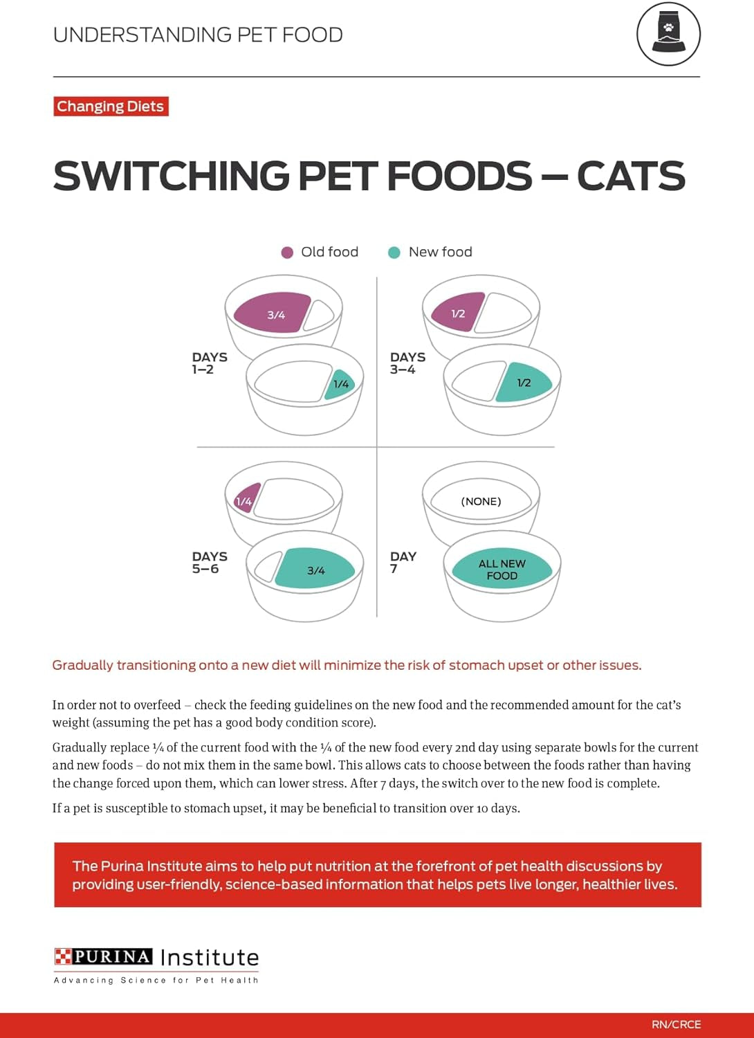 Weight Management Chicken and Rice Adult Formula Dry Cat Food