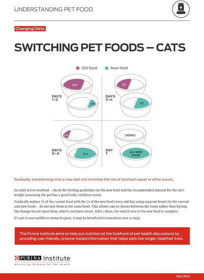 Weight Management Chicken and Rice Adult Formula Dry Cat Food